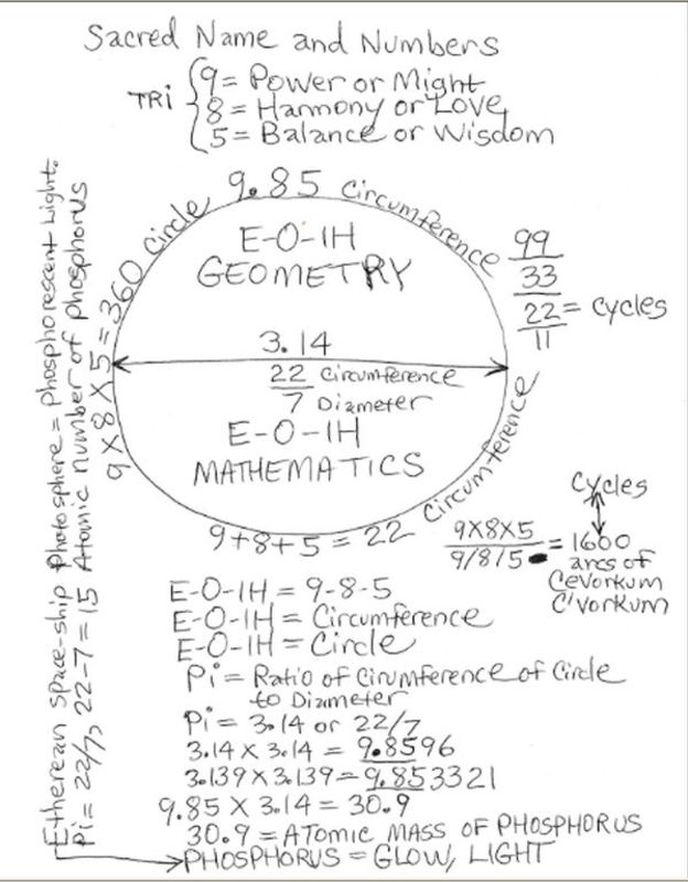 E O IH sacred geometry mathematics