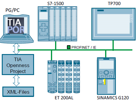 tia portal v13 sp2 download tia portal v13 sp2 download